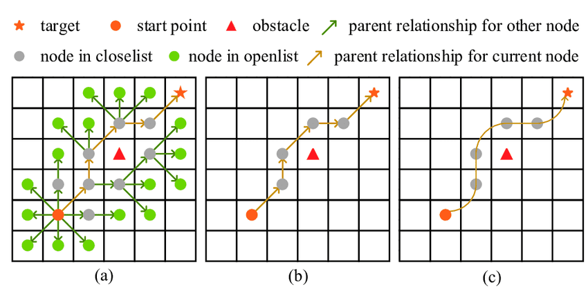 Pathfinding Visualizer